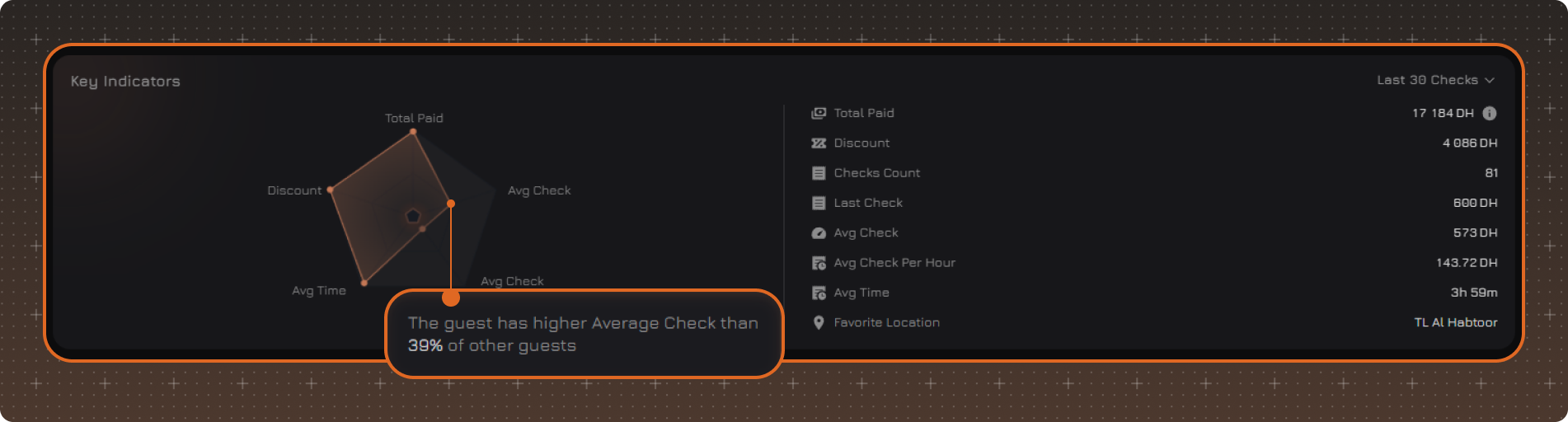Key Indicators