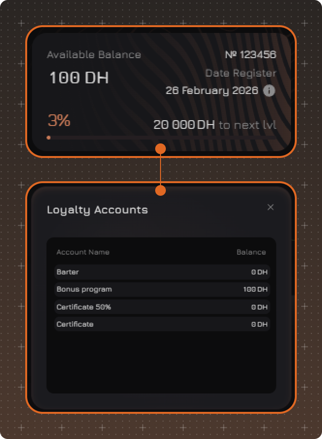 Loyalty Account