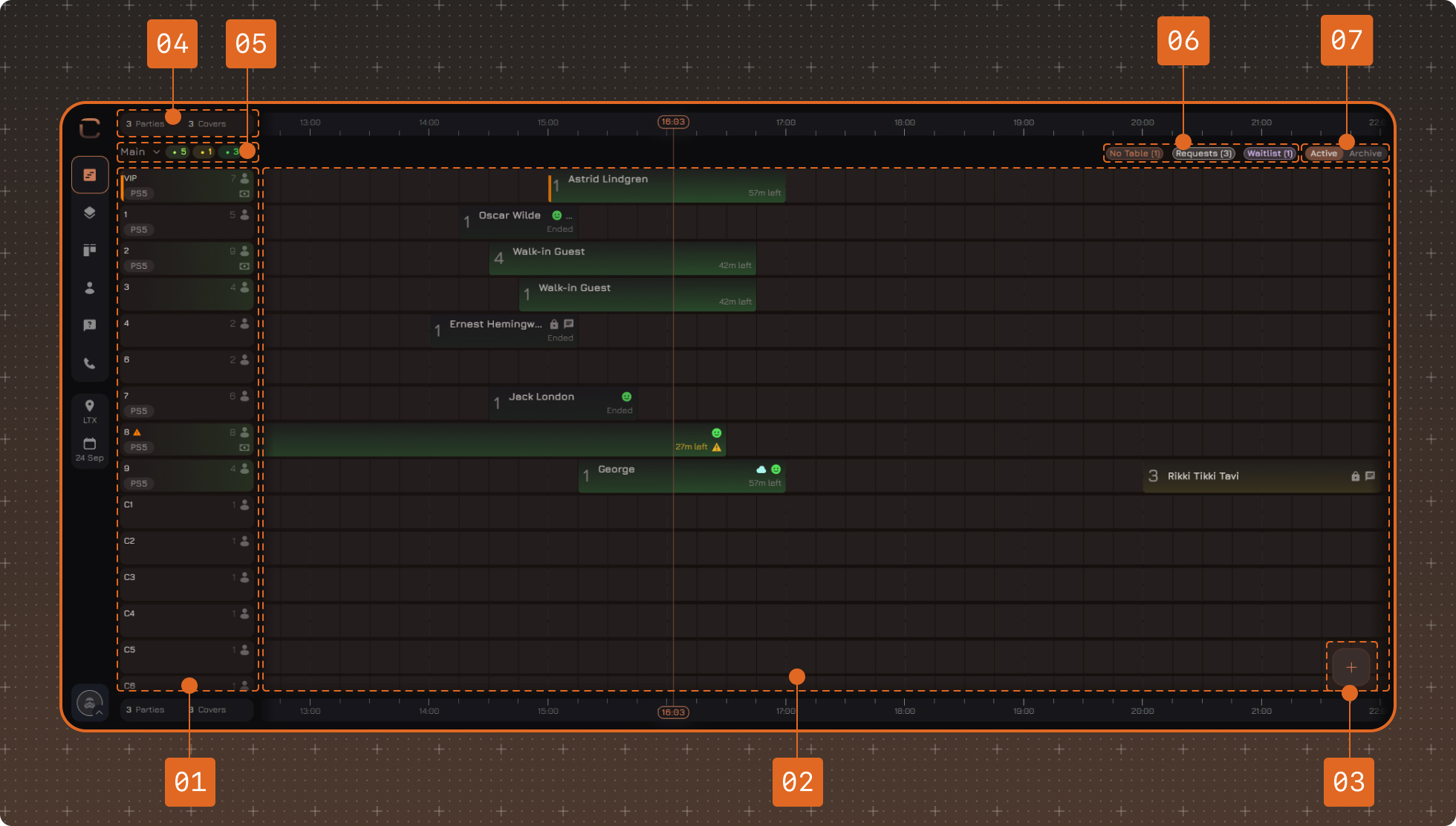 Timeline